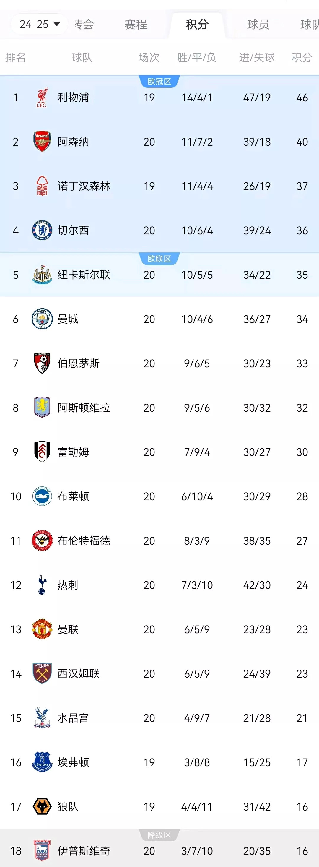 爱游戏官网网页版入口-那不勒斯客场大胜对手，继续领跑积分榜