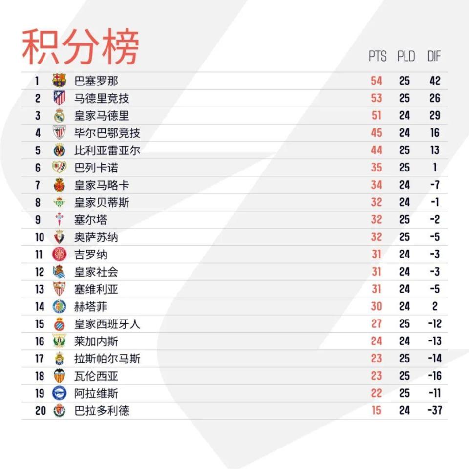 爱游戏中国官网-瓦伦西亚苦胜，拉斯帕尔马斯失败告终的简单介绍