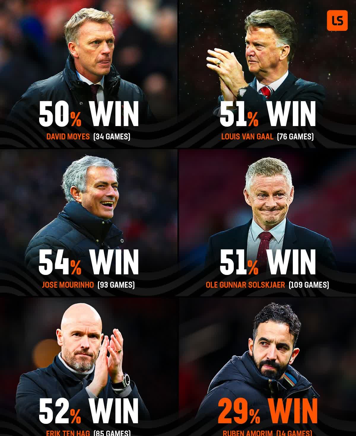 爱游戏官网-热刺闷平曼联，穆里尼奥初定状态犹未明