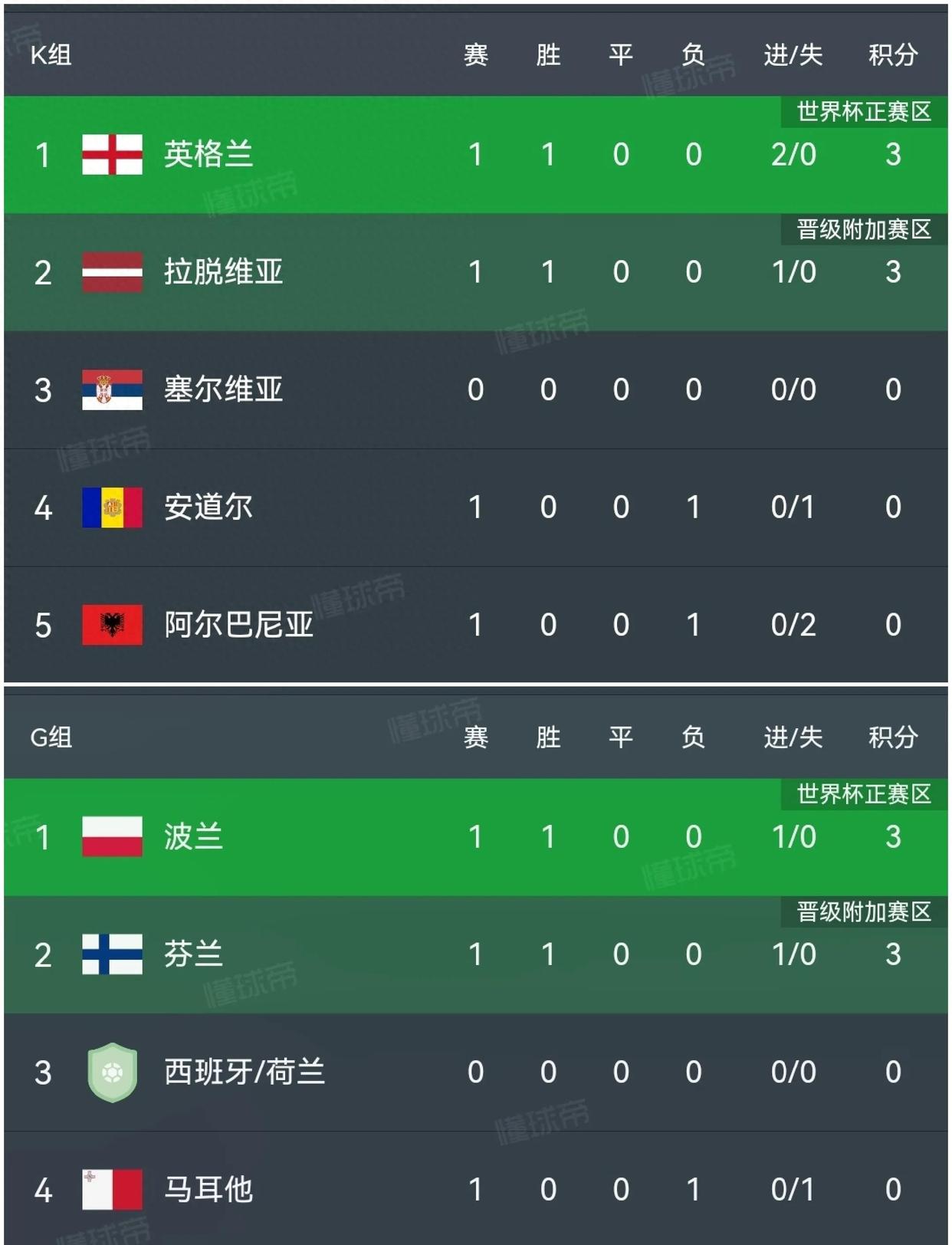 波兰再胜保加利亚,欧洲杯资格赛晋级形势良好的简单介绍 波兰再胜保加利亚,欧洲杯资格赛晋级形势良好的简单介绍