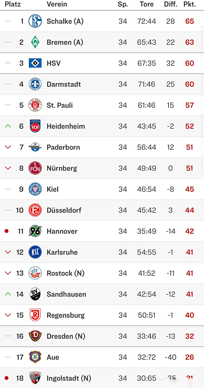 爱游戏app-关于不莱梅阵容变化频繁，球迷期待提升的信息