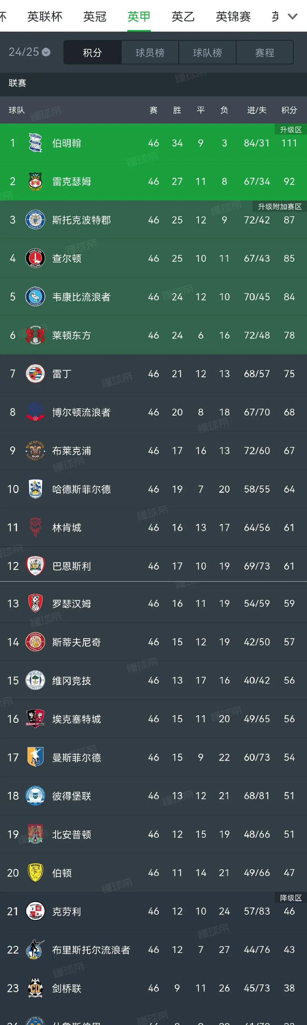 爱游戏在线-关于积分榜不断变化，英超战况扑朔迷离的信息